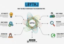 Lbythj: What You Need to Know About This Fascinating Topic