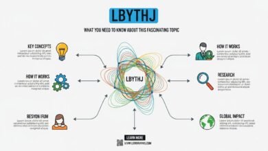 Lbythj: What You Need to Know About This Fascinating Topic